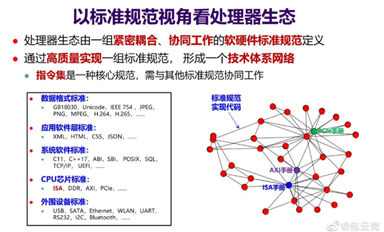 國(guó)產(chǎn)芯片要擁抱國(guó)際標(biāo)準(zhǔn)的原因？