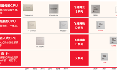 飛騰吧，國(guó)產(chǎn)CPU