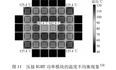 有哪些IGBT 功率模塊封裝失效機(jī)理及監(jiān)測(cè)方法？