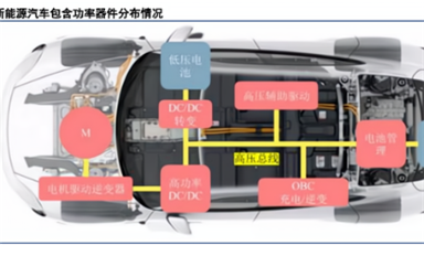 第三代半導(dǎo)體碳化硅行業(yè)深度研究報告