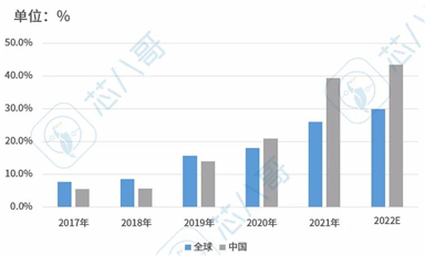 國內(nèi)微型逆變器與國外廠商的實際差距在哪？