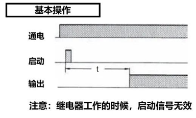 千萬別搞錯！不同延時繼電器，觸發(fā)操作有差異