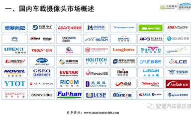 2022車載攝像頭產業(yè)鏈