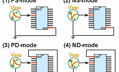 芯片調(diào)測——ESD測試
