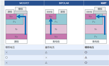 IGBT是什么？都有哪些特點？