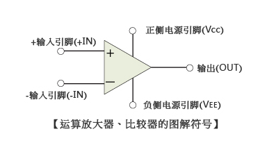 運算放大器是什么，該如何選用？