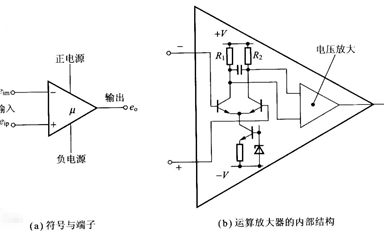 運算放大器（運放）都有哪些類型？