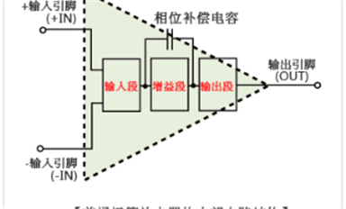 運算放大器的電路結構是怎樣的，與比較器相比有何不同？