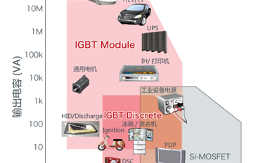 IGBT的應用范圍是多少？可應用在哪些領(lǐng)域？