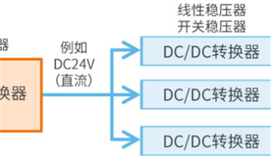 AC-DC轉(zhuǎn)換器是什么？有啥作用？