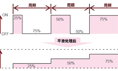 AC/DC的反饋控制是什么？