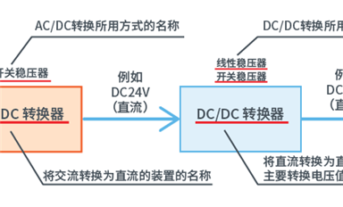 什么是DC-DC轉換器，作用是什么？