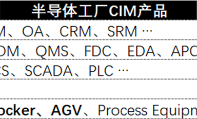 半導體制造行業(yè)CIM產品數(shù)據(jù)研究