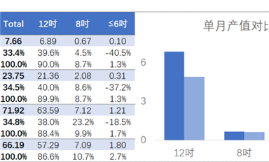 中國臺灣晶圓產能數據統(tǒng)計月報（2022-10）