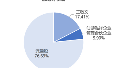 硅晶圓供應(yīng)商：立昂微概覽