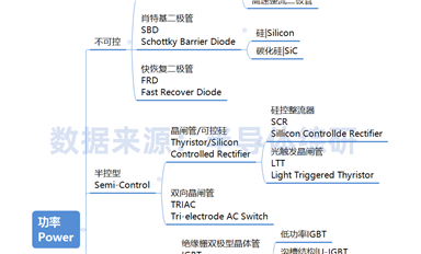 半導(dǎo)體分立器件分類表