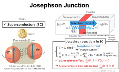 超導單電子晶體管-約瑟夫森結(jié)