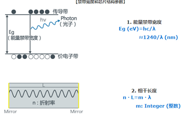 激光二極管的振蕩波長(zhǎng)是怎樣的？