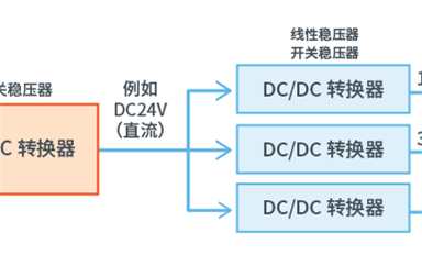 為什么需要DC-DC轉(zhuǎn)換器，它都有哪些功能？