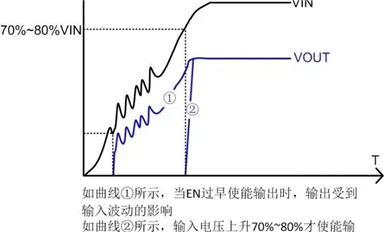 電源芯片的EN引腳應(yīng)該如何設(shè)計(jì)？