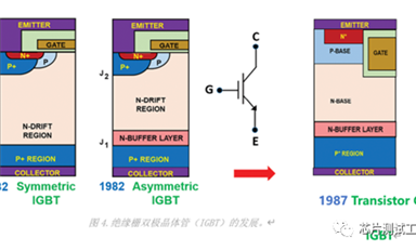 IGBT的發(fā)展史及測(cè)試