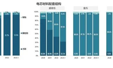 自主 搶先！開放國產(chǎn)OS率先布局RISC-V辦公/比亞迪立功 磷酸鐵鋰電芯份額暴增至67.5% 三元鋰被甩遠(yuǎn)