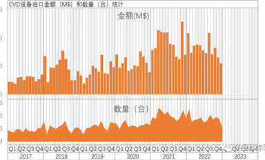 中國大陸半導體前道制造設備數據月報（2022-122）