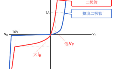 SBD肖特基勢(shì)壘二極管