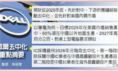 戴爾“去中化”劇本曝光：2026年將拒絕中國(guó)設(shè)計(jì)及制造的芯片！