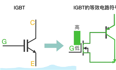 必看！IGBT基礎知識匯總！