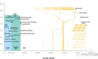 SiC和GaN，戰(zhàn)斗才剛剛開始