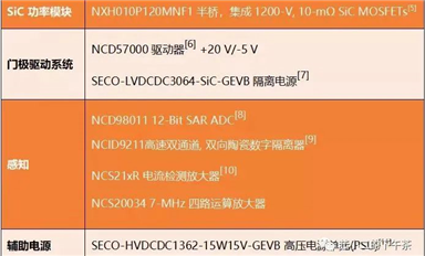 SiC在大功率充電樁的應(yīng)用，三個(gè)不同功率參考設(shè)計(jì)(2)