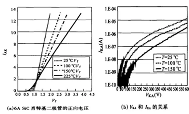 肖特基勢壘二極管相關(guān)的物理機制可根據(jù)哪些特性參量考量