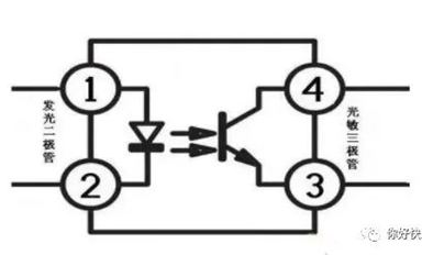 光耦繼電器的組成部分！