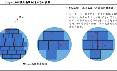 三步講透先進封裝Chiplet