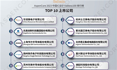 詳細(xì)解讀AspenCore 2023 中國(guó)IC設(shè)計(jì) Fabless100 排行榜