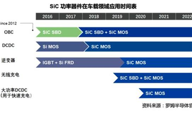 碳化硅和IGBT，新能源汽車功率器件怎選？