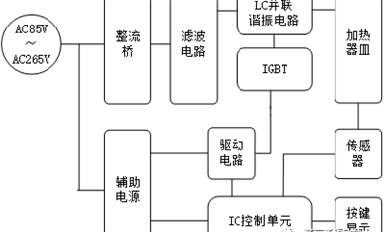 華潤微IGBT在感應(yīng)加熱產(chǎn)品中的應(yīng)用