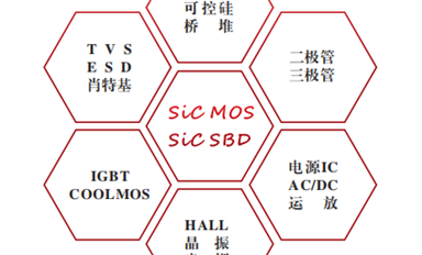 薩科微slkor的品控和穩(wěn)定性如何？