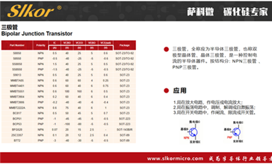 【每日一品】薩科微MMBT3904三極管：小巧而強大的電子元件