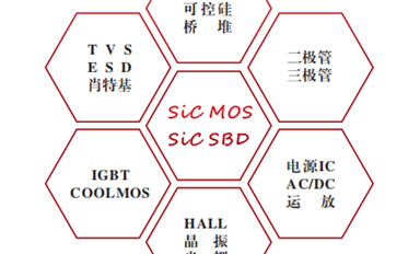 【每日一品】SL15T120FL：國產(chǎn)產(chǎn)品帶來更多選擇，助力高頻轉換器與不間斷電源領域