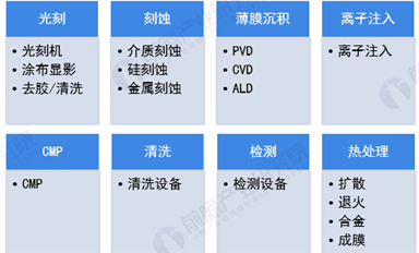 振興本土半導(dǎo)體，國產(chǎn)裝備必須先行雄起！