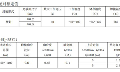 【每日一品】SL9302光電二極管：應(yīng)用于光通信、傳感和測(cè)距的高性能光電二極管