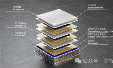 金剛石半導(dǎo)體加持，全球首款民用核能電池即將量產(chǎn)！能用50年！