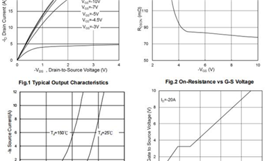 【每日一品】IRF9540：高性能場效應(yīng)管為多種應(yīng)用提供優(yōu)異特性