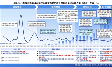 接連利好！深圳舉全市之力，攻堅(jiān)集成電路