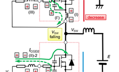 當SiC MOSFET橋式電路開關(guān)時產(chǎn)生的電流和電壓是怎樣的？