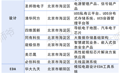 三省三城，撐起A股半導(dǎo)體半壁江山