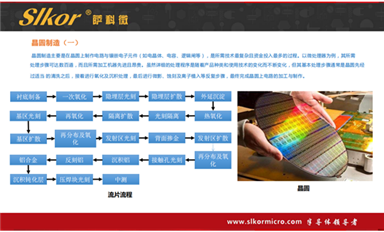 薩科微的產(chǎn)品都是自主研發(fā)嗎？