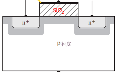 功率半導(dǎo)體中超結(jié)MOS管基礎(chǔ)知識